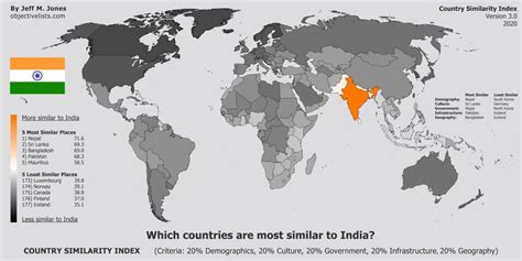 countries that are similar to india